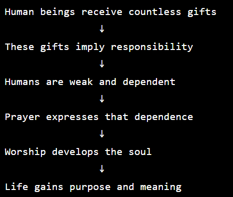 Summary