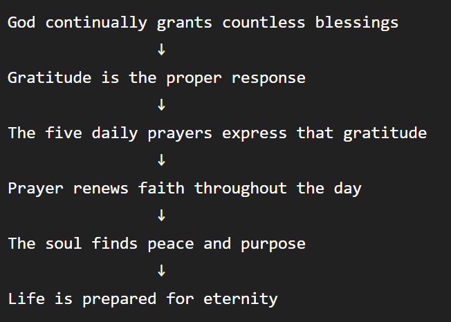 Summary