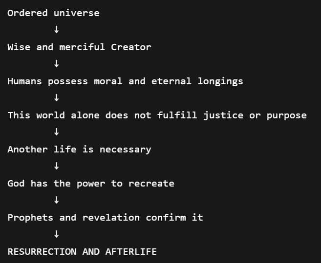 Summary